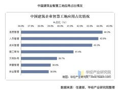 观点：智慧工地加盟模式引发的泛建筑产业链红利爆发是否属于健康发展