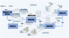 共德SCM建立供应链管理统一管理流程 助建企数字化转型阶段再提升