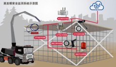 哪款最具性价比？三款智慧工地高支模监测系统四大维度对比评测