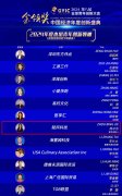 赋风科技周冰洁荣膺“年度杰出青年创新领袖”奖