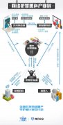 互联网金融乱象治理与企业应对策略