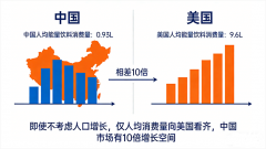 悍燃的未来：千亿赛道上的“养护型”新势力